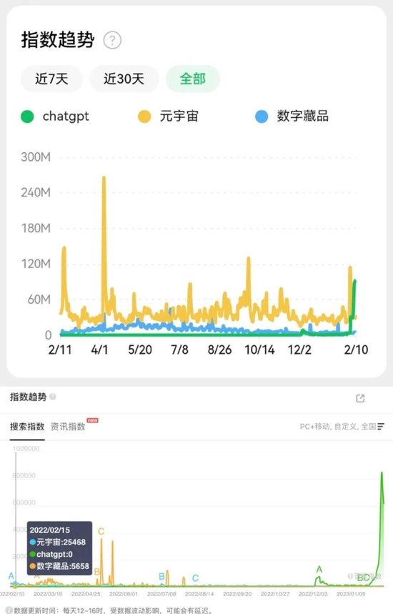 业绩断崖式下跌，蓝色光标押注元宇宙效果待验证