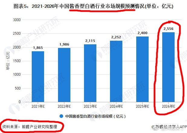 劣迹斑斑的咨询机构为珍酒李渡IPO开路，吴向东放出了酒圈“猛料”