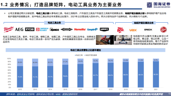 创科实业遭沽空机构狙击大跌19%后停牌，300亿市值瞬间蒸发