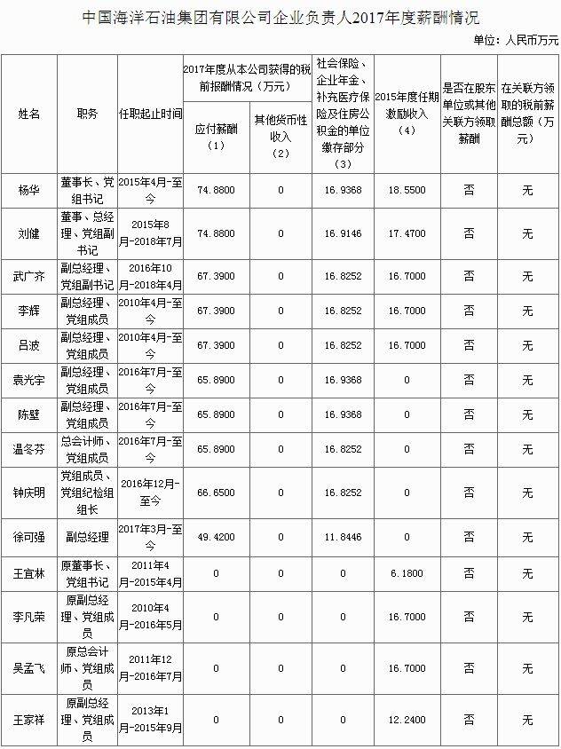 {投注}(国家海洋局工资待遇怎么样)