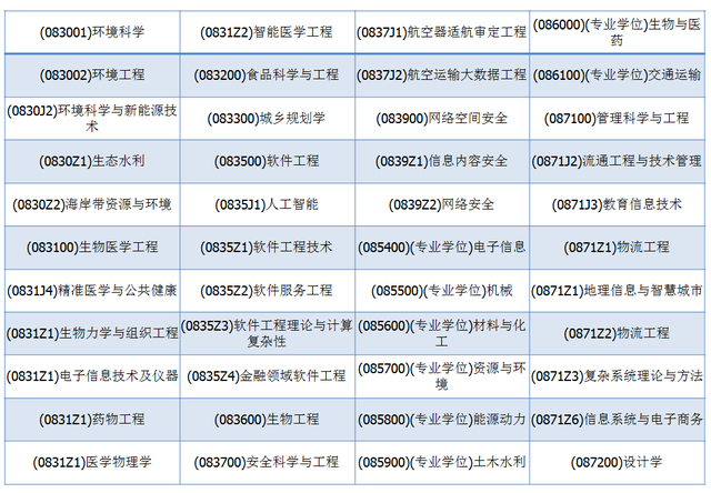 千万不要报的六大专业的简单介绍