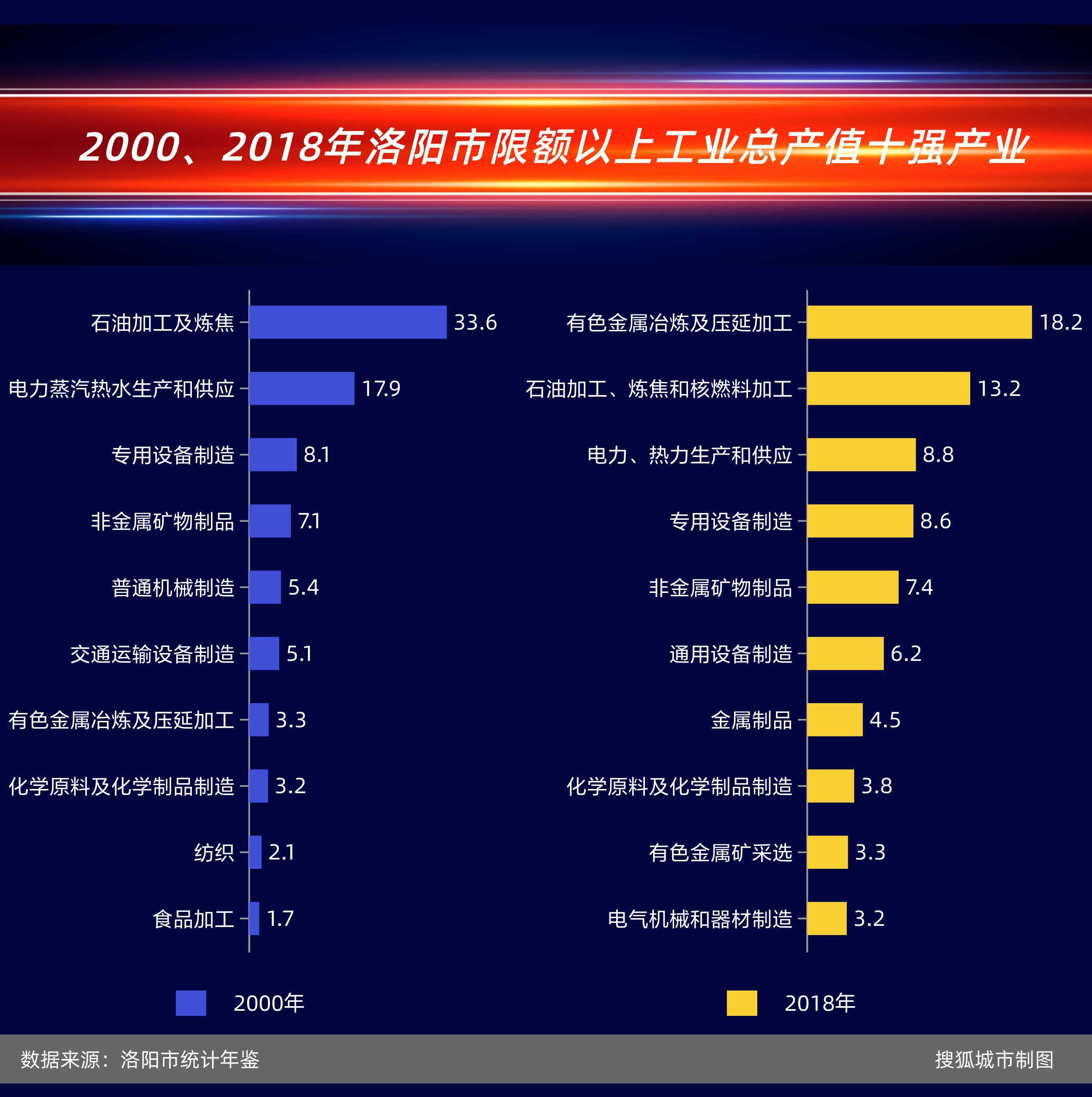 {賭馬}(中国工业城市排行榜前十)