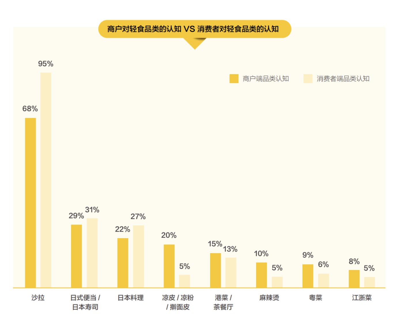 網上投注：儅輕食作爲一種“不成立”的生活方式，該何去何從